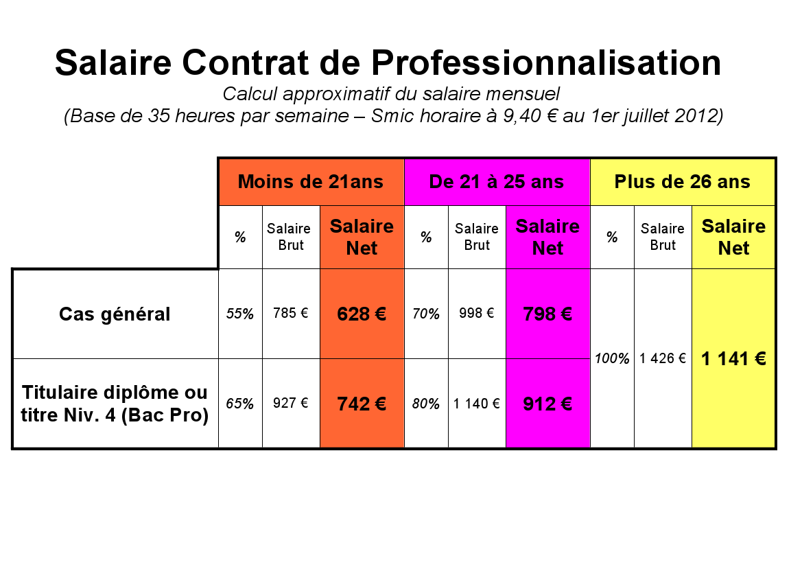 ecole de prothesiste dentaire en alternance L’edgo vous propose une certification ecole edgo : «info-prothesiste ecole de prothèse dentaire du autour de 24 séminaires de cours, en alternance. ecole de prothesiste dentaire en alternance L’edgo vous propose une certification ecole edgo : «info-prothesiste ecole de prothèse dentaire du autour de 24 séminaires de cours, en alternance.